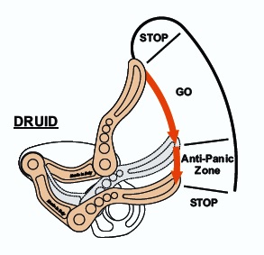  Страховочное-спусковое устройство Camp DRUID в Луганске  