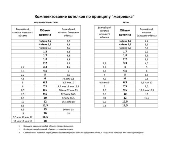 Котел Роза Ветров 2,2л.крышка без ручек