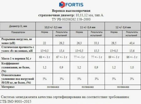  Веревка Fortis д.12 мм.48-ми пр. в Луганске  