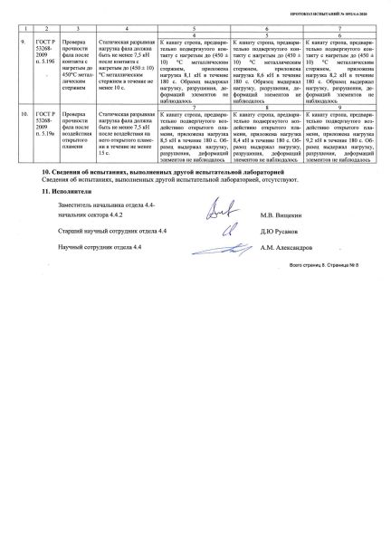  Строп аАд+Кс (Or,Вар.2.) в Луганске  