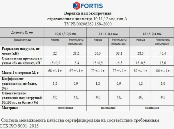  Веревка Fortis д.12 мм.48-ми пр. в Луганске  