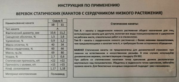  Веревка Шнур статика д.11 мм.48 пр."Скала S" в Луганске  