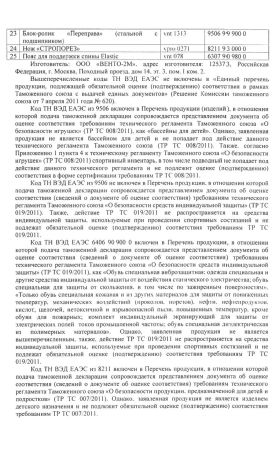  Страховочное устройство Венто "Toucan" красный в Луганске  