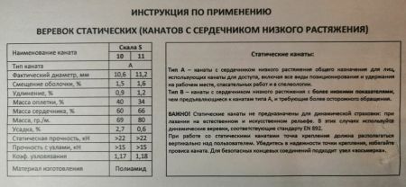 Веревка Шнур статика д.11 мм.48 пр."Скала S" в Луганске  