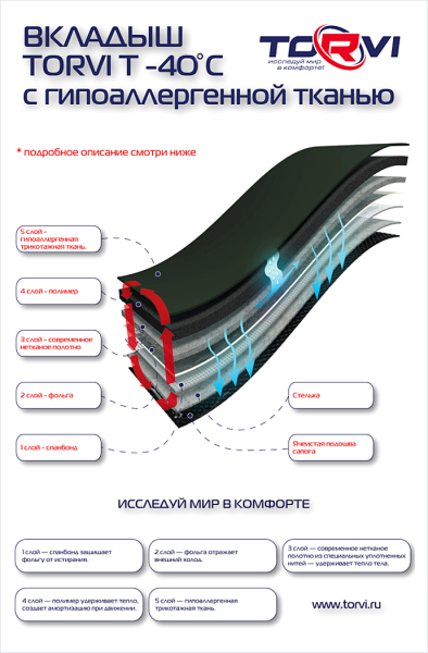 Купить утеплитель torvi сменный 4-сл.флис (-25°с) в Луганске